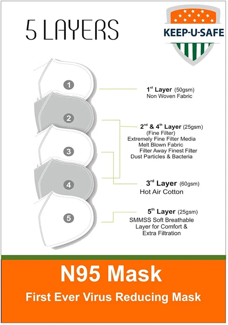 N95 Mask N95 Mask with Virus Reduction Technology  Purchasekart Keep U Safe